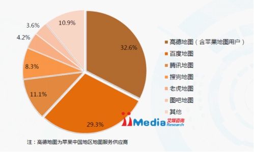 2015年艾媒手機(jī)地圖市場報告 高德與雙寡頭格局下的信息咨詢分析